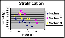 Biểu đồ phân bố (Stratification)