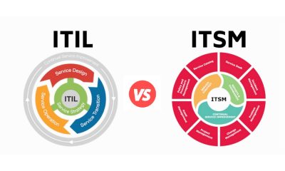 ITSM vs ITIL So sánh sự khác nhau cơ bản