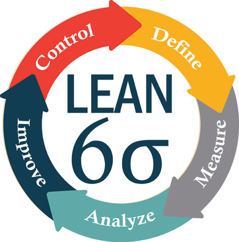 Tìm hiểu khái niệm Lean Six Sigma – Six Sigma là gì?