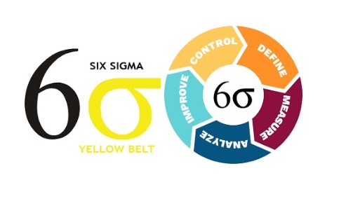 Six Sigma Yellow Belt/ đai vàng là gì?