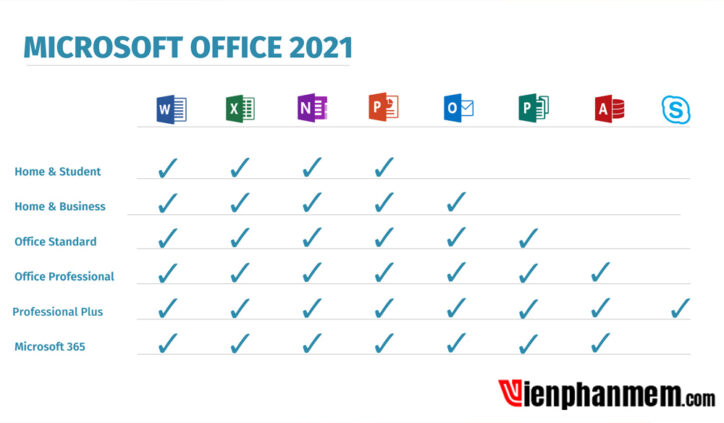 Microsoft Office 2021 là gì
