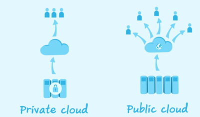 So sánh giữa Private Cloud và Public Cloud