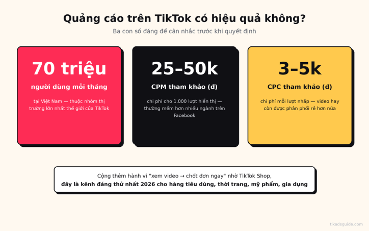 Quảng cáo trên TikTok có hiệu quả không?