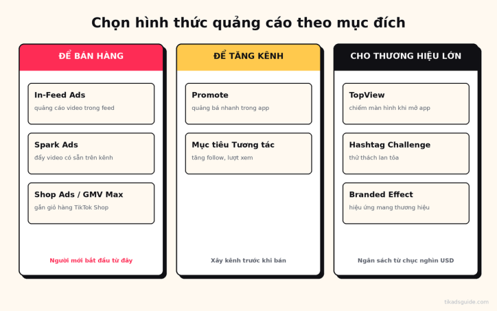 Các hình thức quảng cáo trên TikTok: chọn loại nào?