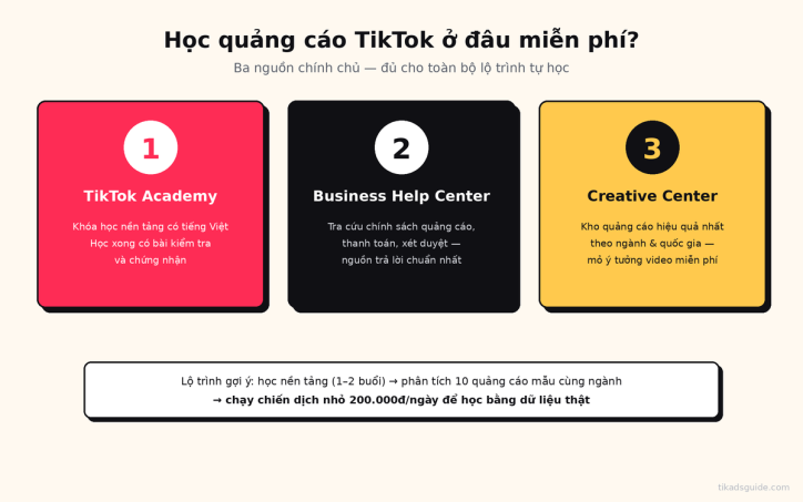 Học quảng cáo TikTok ở đâu? Lộ trình tự học cho người mới